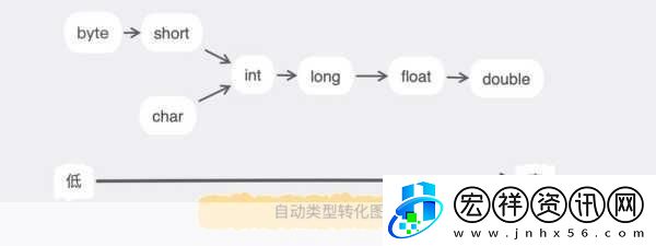 java成熟分類真能每日免費(fèi)三次嗎