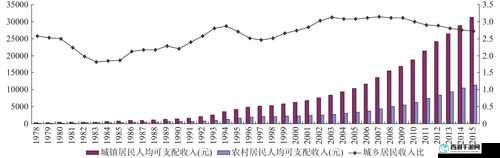 二線三線城市與精品人的收入差距分析