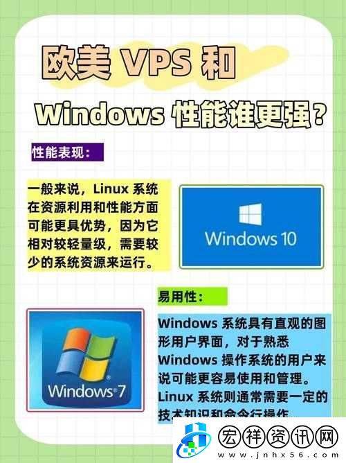 VPSWINDOWS