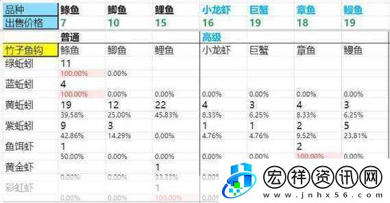 DNF新活動深度解析