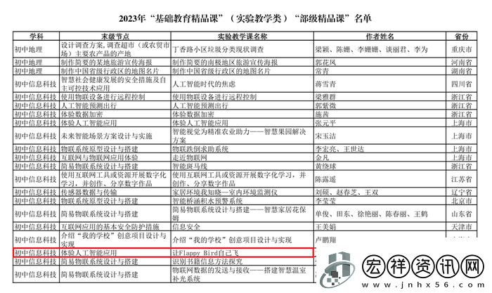 編程貓匠心課程成功獲評“部級精品課程”