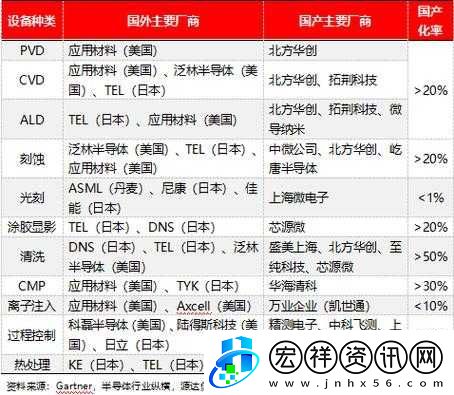 國產(chǎn)一二三區(qū)別