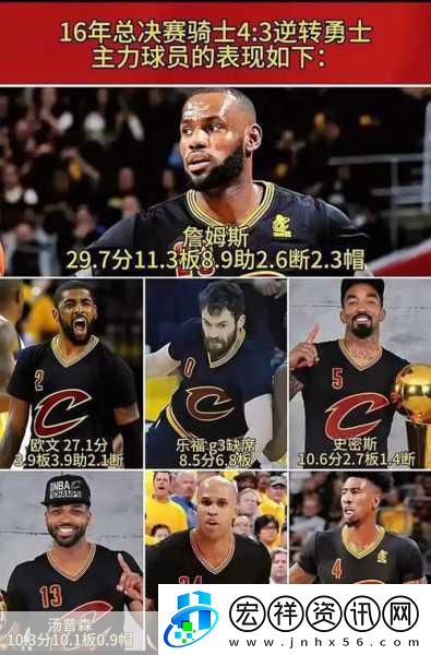 NBA巨星詹姆斯跨界搞怪