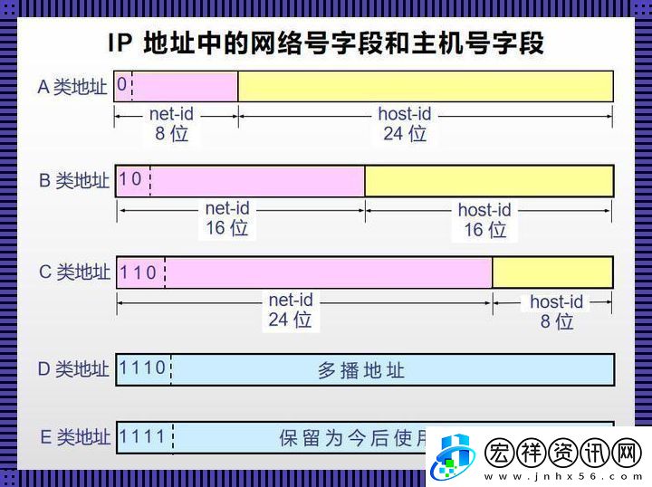 “日本免費(fèi)服務(wù)器IP地址”的奇妙之旅